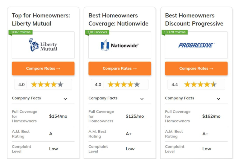 Best Homeowners Insurance Companies in the